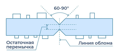 скрайбирование